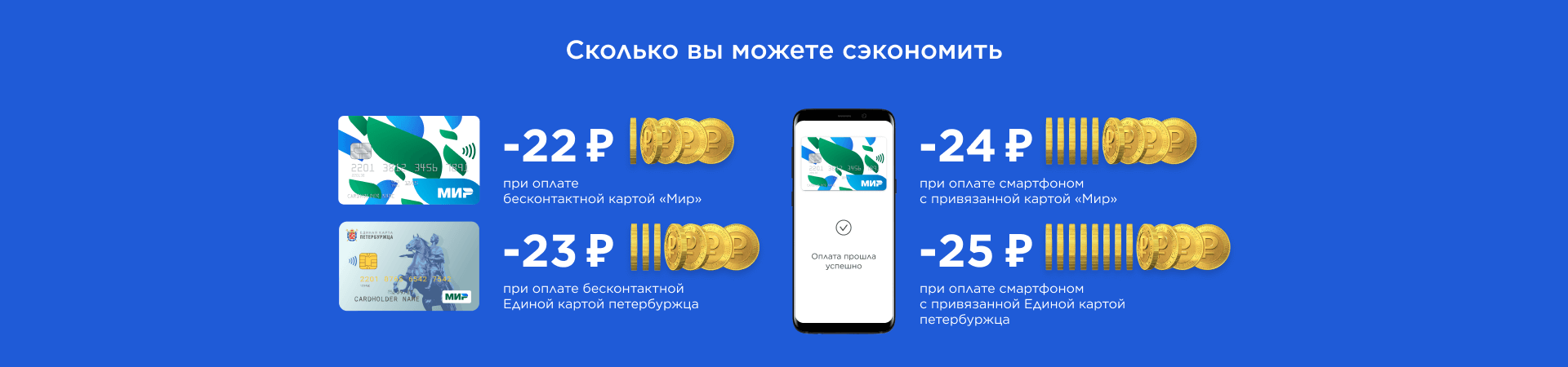 Единая карта петербуржца банк санкт петербург скидка на метро