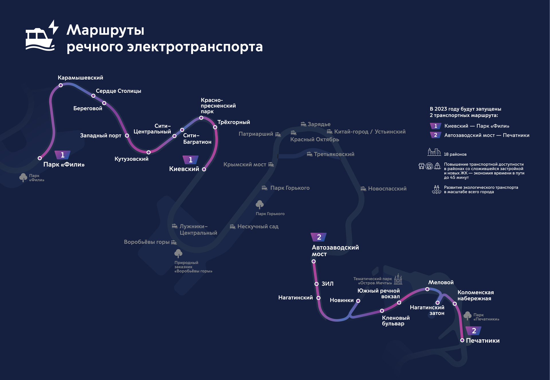 Трамвайчик синичка расписание. Маршрут речного транспорта по Москве реке. Маршруты речных трамвайчиков. Схема речных трамвайчиков. Карта речных трамвайчиков Москвы.