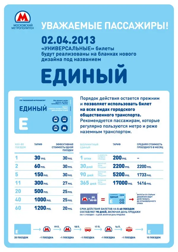 Почему проезд в метро стоит всего 1 рубль: причины и особенности