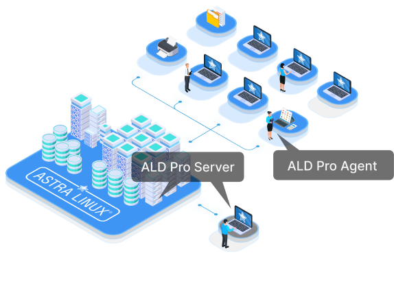 Домен ald pro. ALD Pro Astra Linux. ALD Pro схема. Компонентная схема ALD Pro. ALD Pro 2.0..