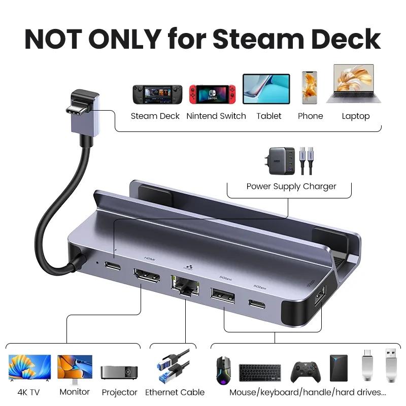 Обзор Ugreen for Steam Deck: док-станция 6-в-1, совмещённая держателем / Ноутбуки, планшеты, электронные книги / iXBT Live