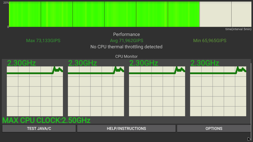 CPU Throttling Test