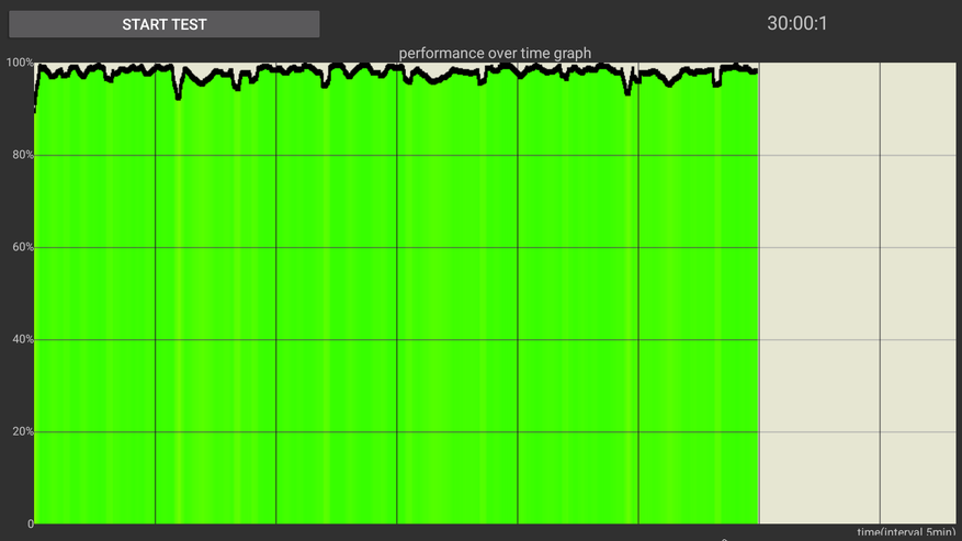 CPU Throttling Test