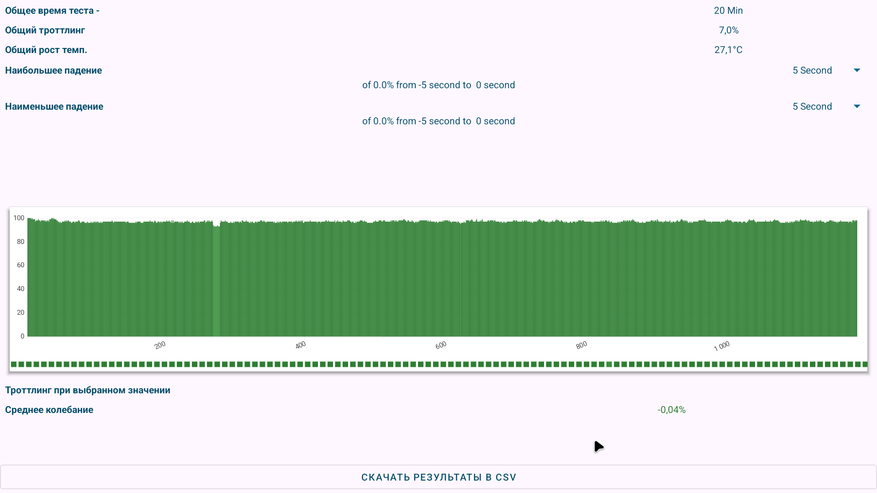 CPU Slowdown
