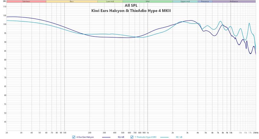ThieAudio Hype 4 MKII