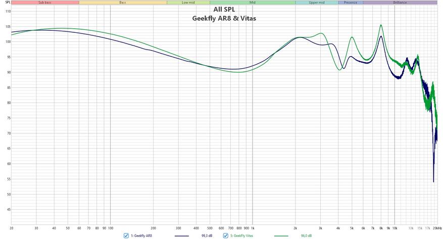GeekFly Vitas