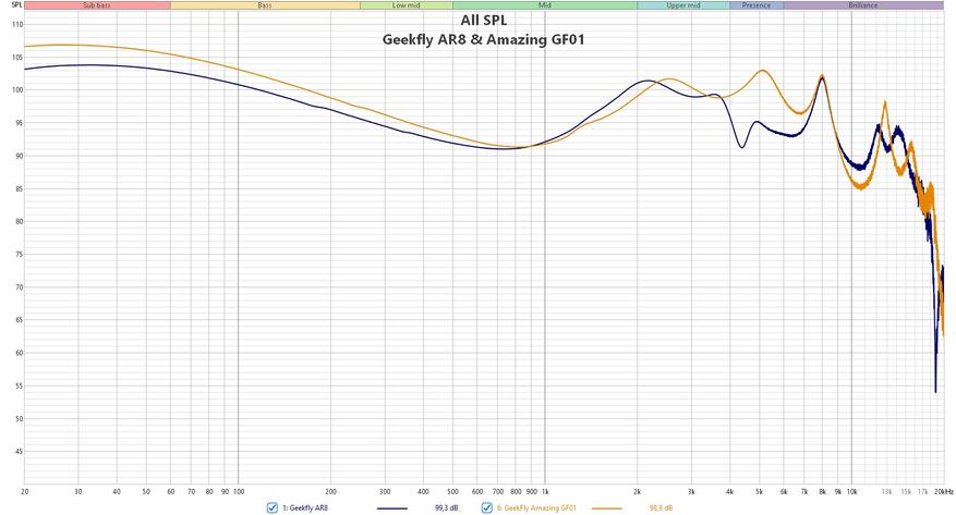 GeekFly Amazing GF01