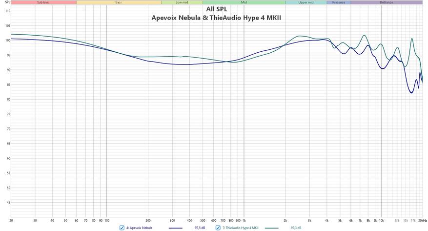 ThieAudio Hype 4 MKII