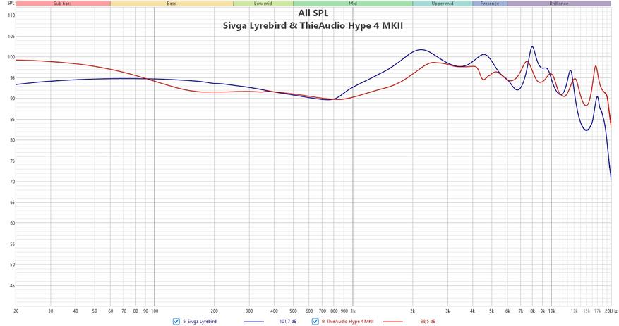 ThieAudio Hype 4 MKII