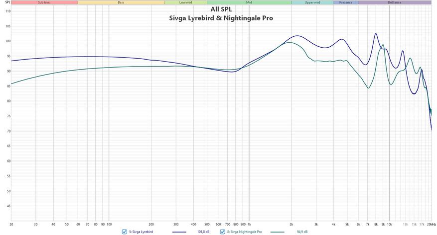 Sivga Nightingale Pro