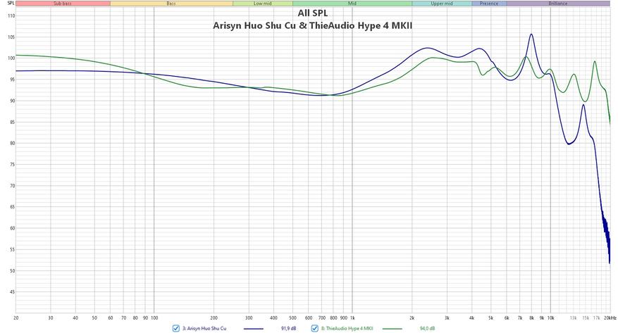 ThieAudio Hype 4 MKII