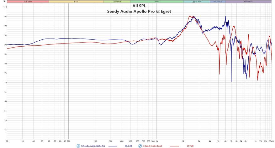 Sendy Audio Egret