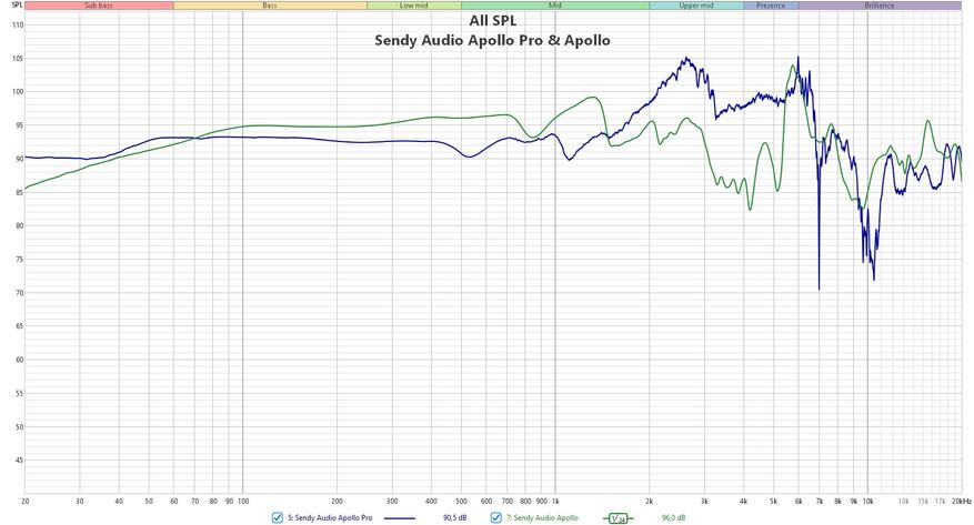 Sendy Audio Apollo