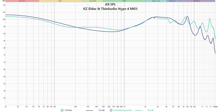 ThieAudio Hype 4 MKII