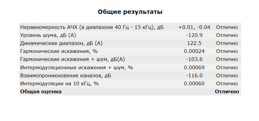 Балансный выход 4.4 мм