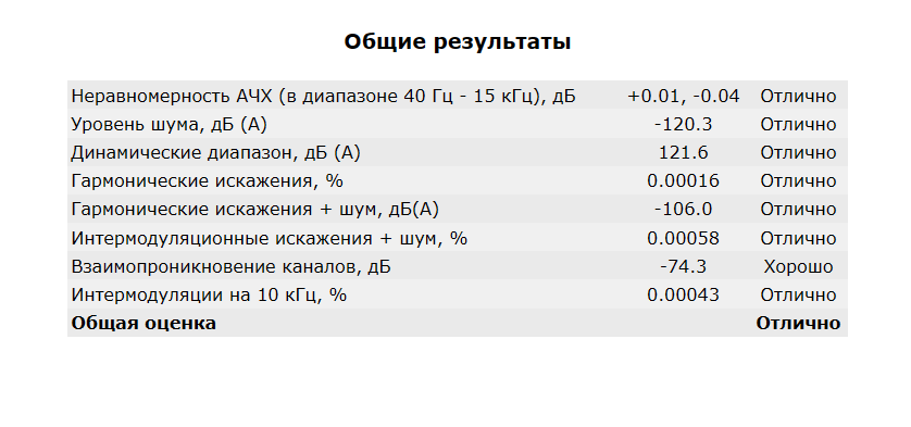 Выход 3.5 мм