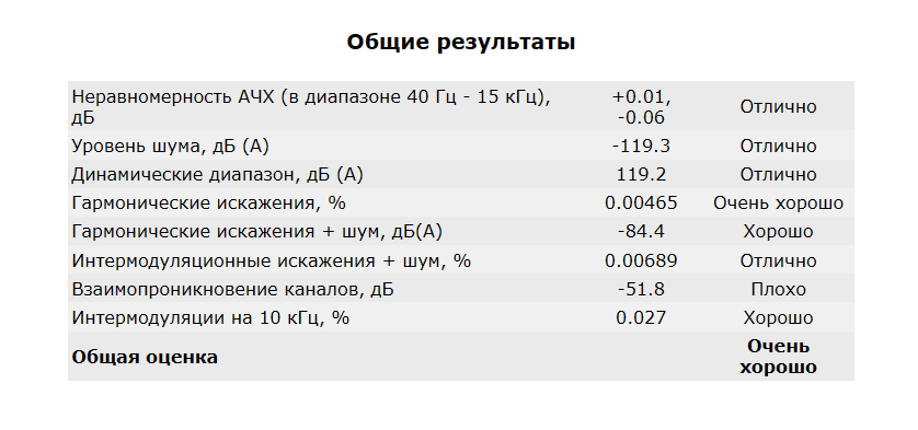 Выход 3.5 мм