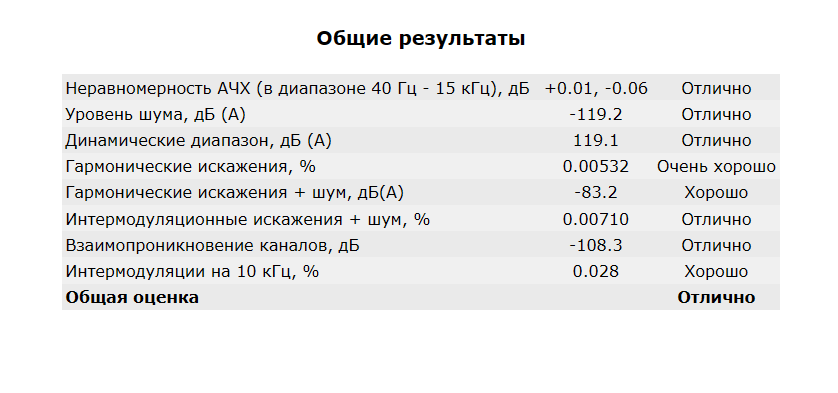 Балансный выход 4.4 мм