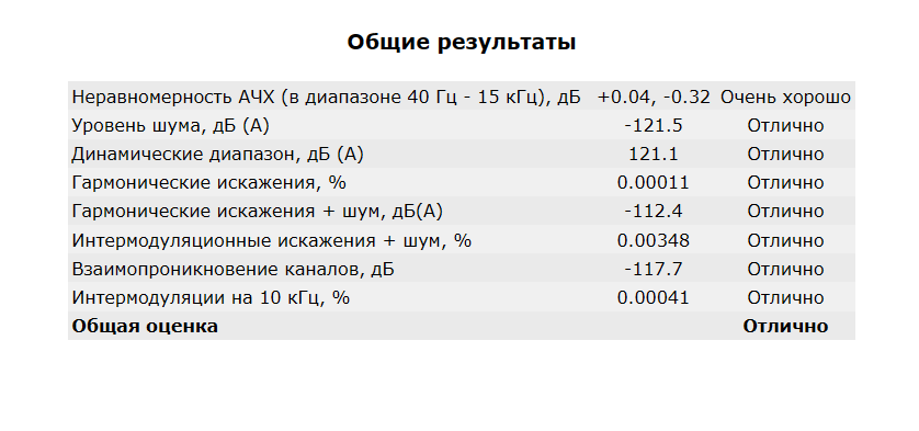 4.4 мм
