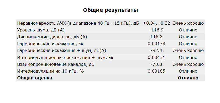 3.5 мм
