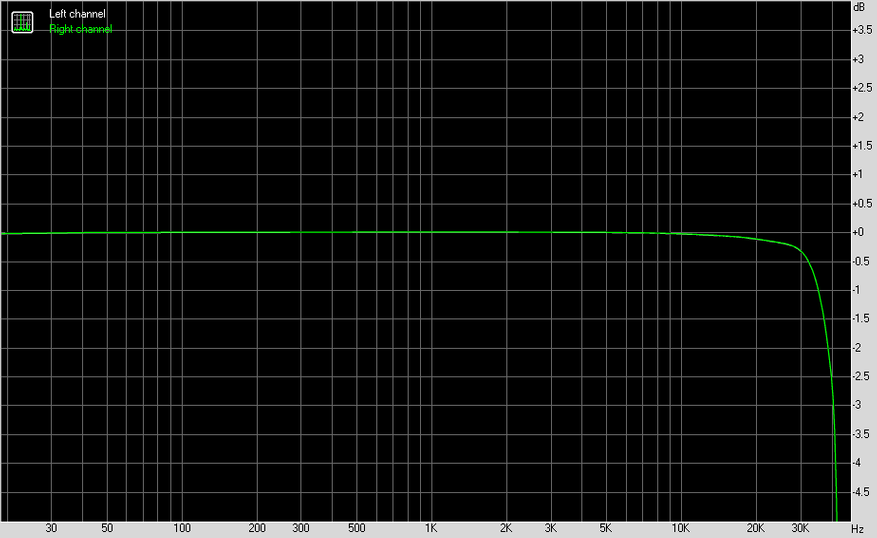 XLR