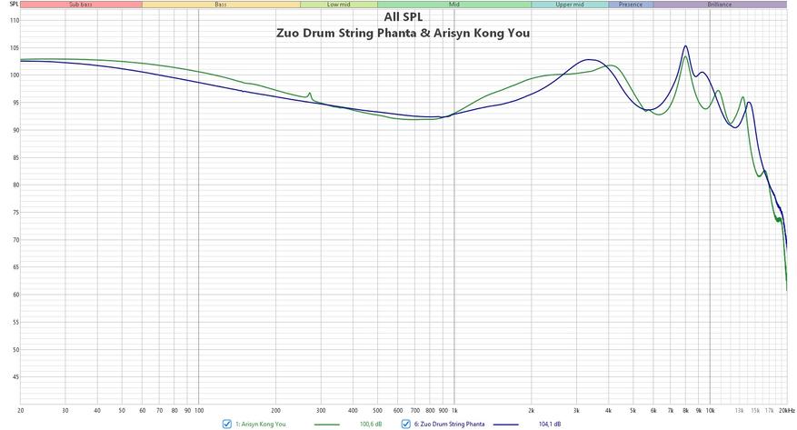 Arisyn Kong You