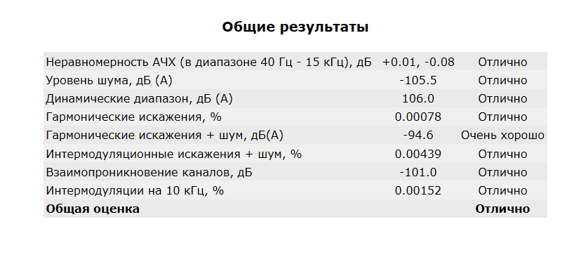 Балансный выход 4.4 мм
