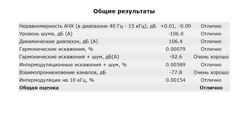 Выход 3.5 мм