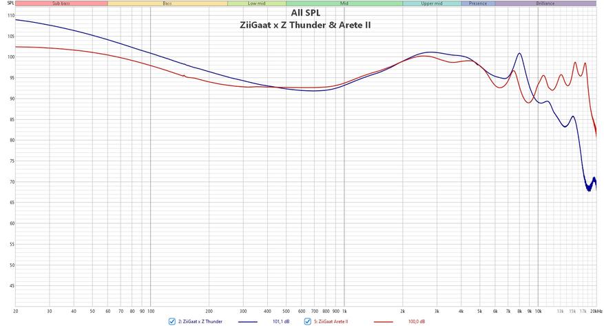 ZiiGaat Arete II