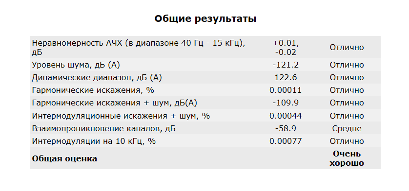 Выход 3.5 мм