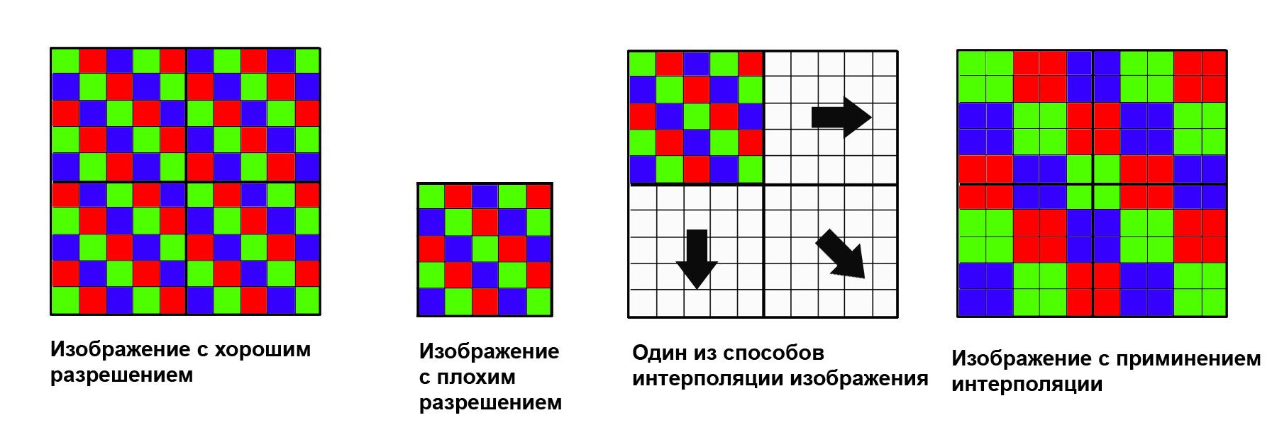 Билинейная интерполяция увеличение изображения