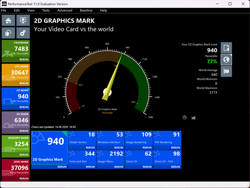 PreformanceTest 11 Evaluation Version