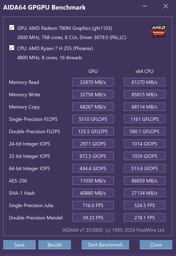 AIDA64 benchmark
