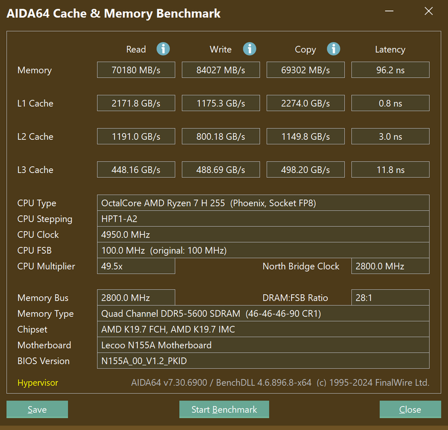 AIDA64 benchmark