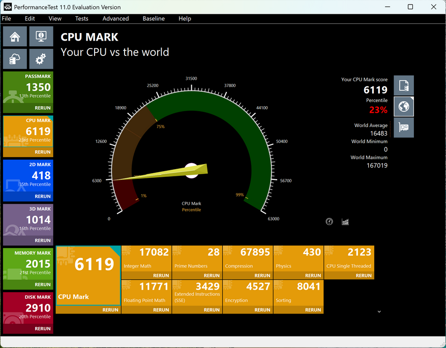 PerformanceTest 11 Evaluation Version