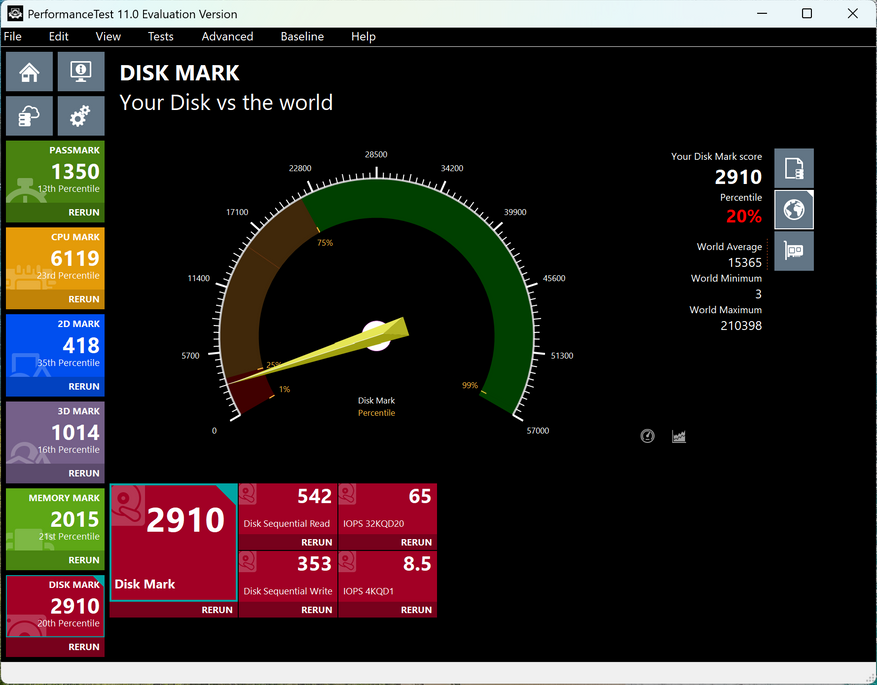 PerformanceTest 11 Evaluation Version