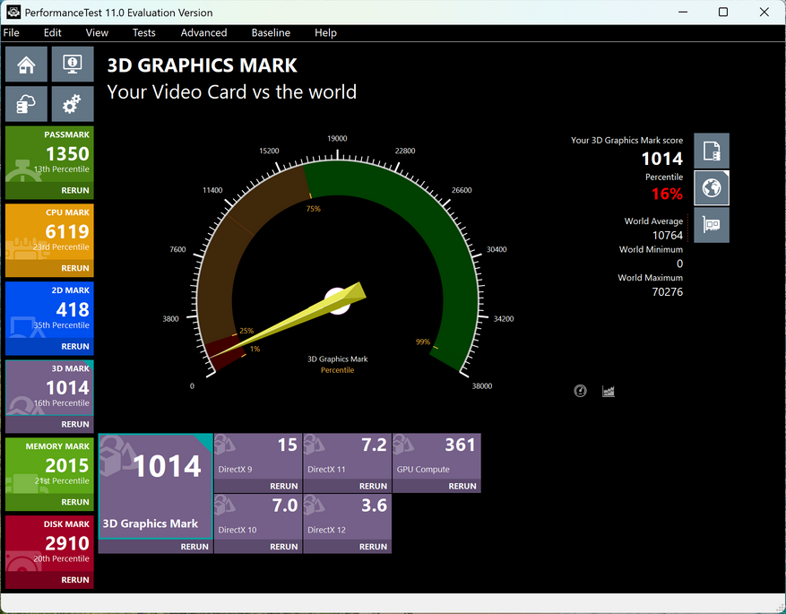 PerformanceTest 11 Evaluation Version