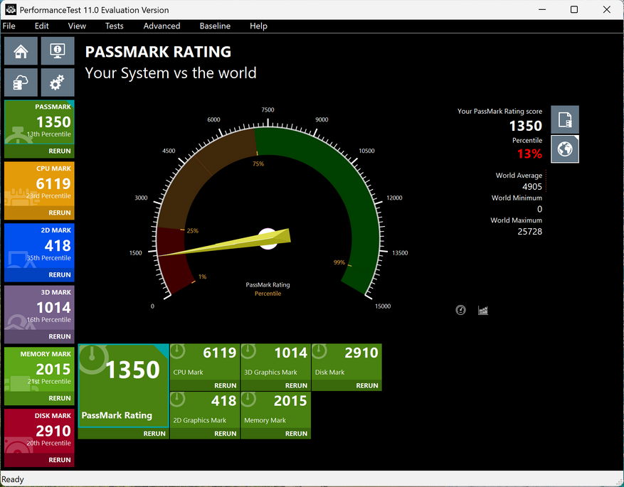 PerformanceTest 11 Evaluation Version