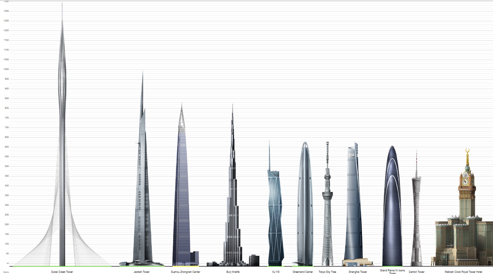Cual es edificio mas alto del mundo