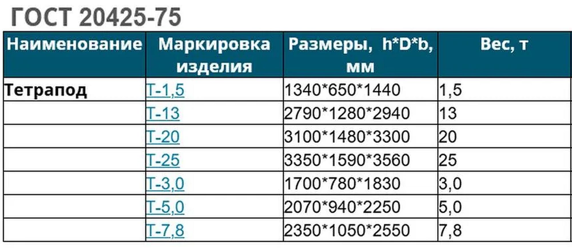 Сколько весит бетонный шар. Сколько весит бетонный бой. Сколько весит бетон торт ?.