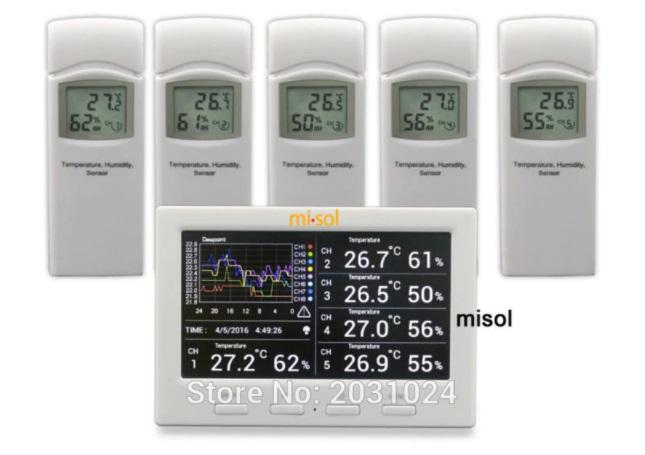 Термометр для быстрого измерения температуры воздуха в помещении