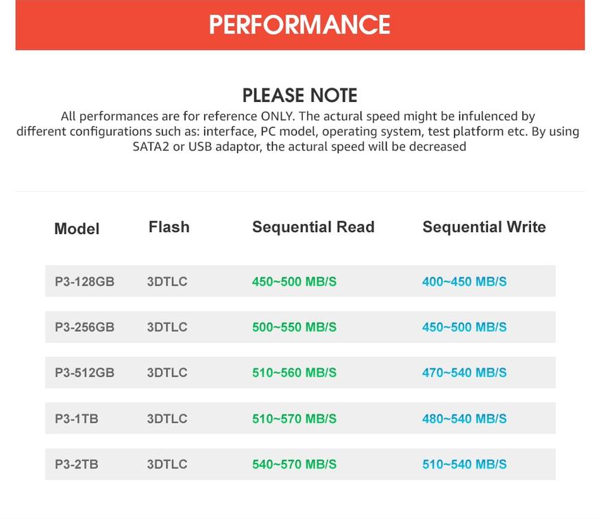 SSD-диски с Aliexpress. Что выбрать? SSD-диски с Aliexpress. Что выбрать? Топ Обзоры Автотоваров