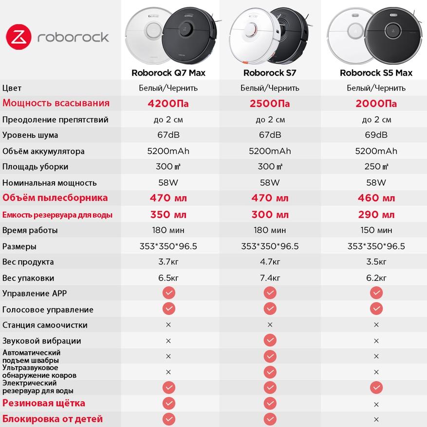«Оценка работы робота-пылесоса, представленная в видеоформате, и оценка робота-пылесоса Dreame D10s Plus, оснащенного лидаром, устройством самоочистки, встроенной камерой, и функции, предназначенные для владельцев домашних животных»?