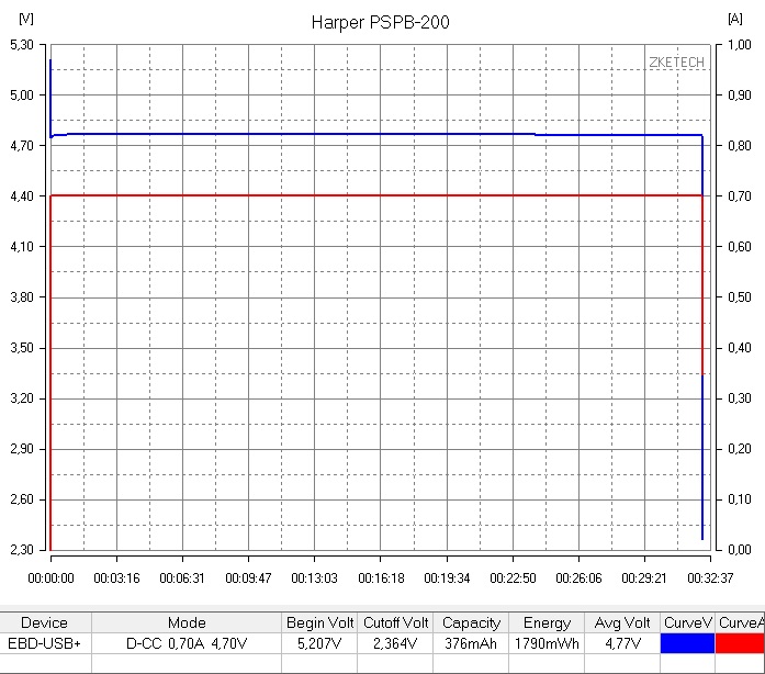 Обзор портативной колонки Harper PSPB-200 (4×6 Вт) / Аудио и звук ...