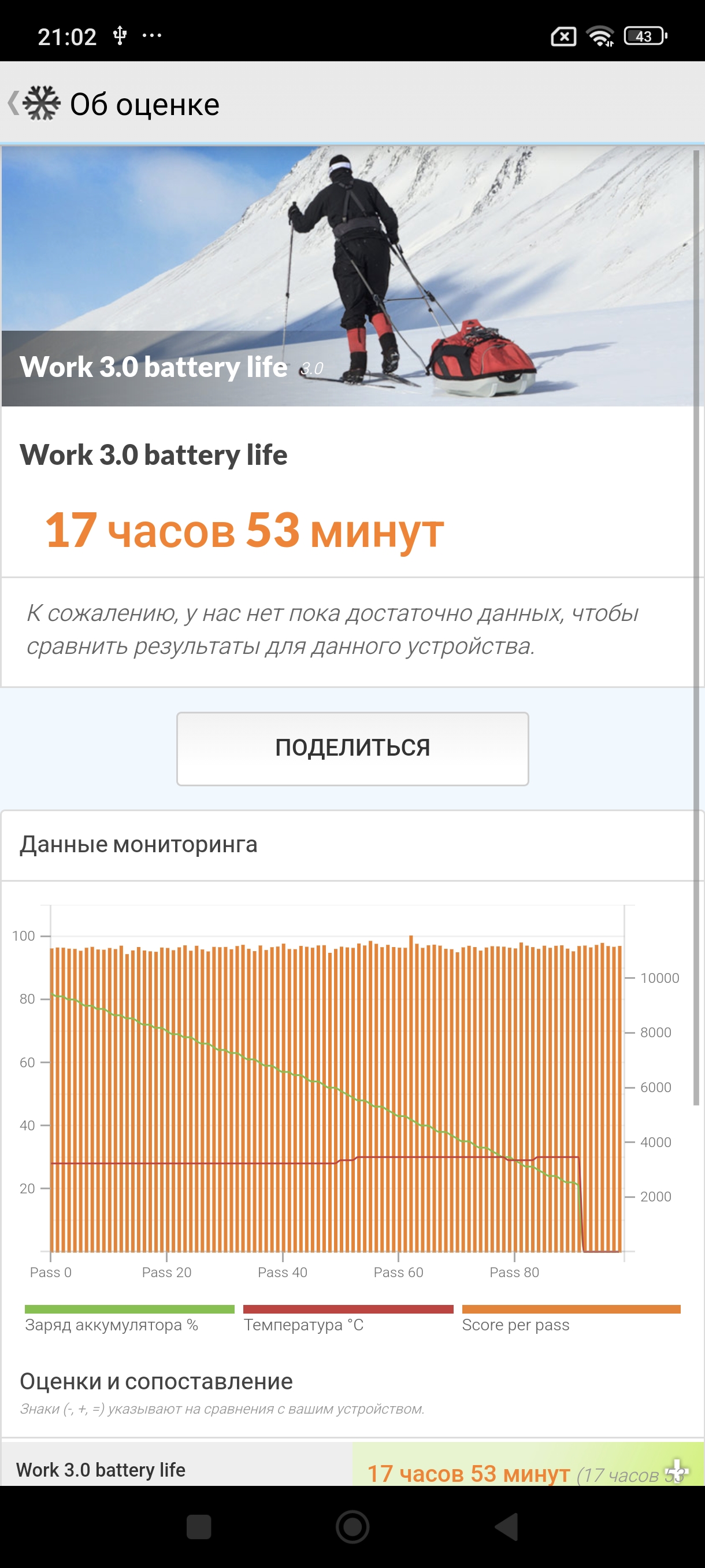 Притягивающий взгляды. Обзор смартфона Poco F6 с 12 ГБ оперативной ...