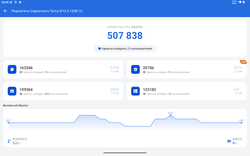 Скриншот программы Antutu