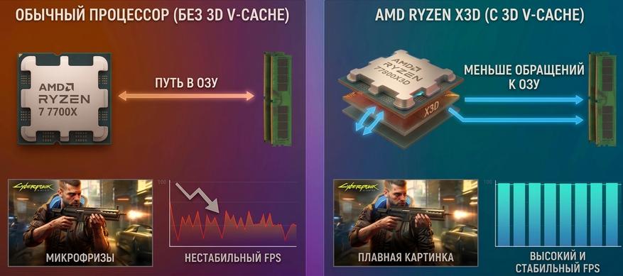 Принцип работы X3D