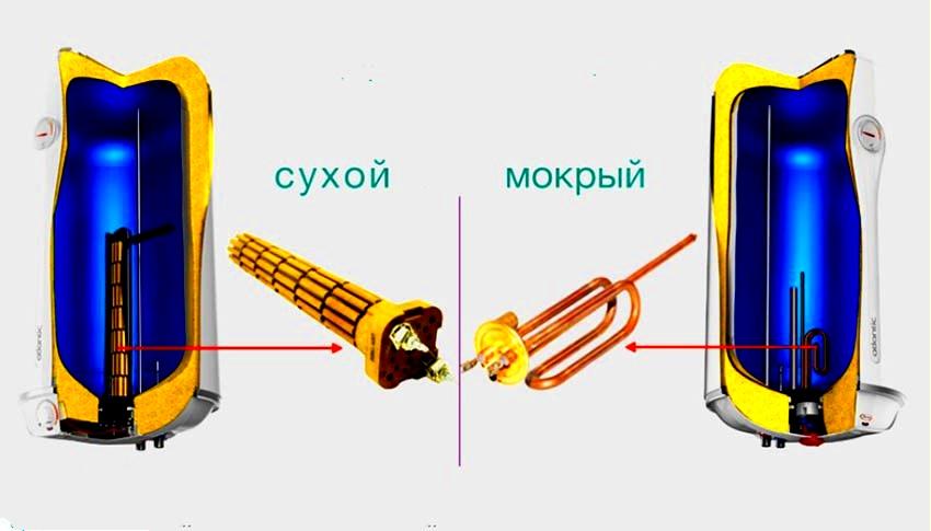 Купить электрический водонагреватель в Минске, электрические бойлеры