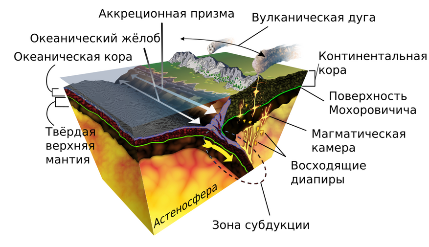 0cbceb778c Почему на дно Марианской впадины смогли опуститься, а в некоторых озёрах до сих пор не могут понять, где оно вообще?