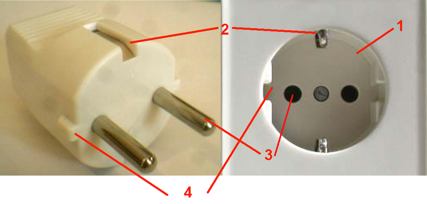 Вилка CEE 7/4 Schuko и розетка Schuko